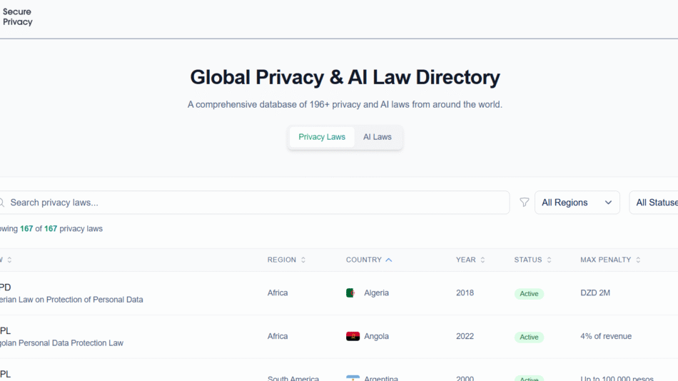 Global Privacy Laws
