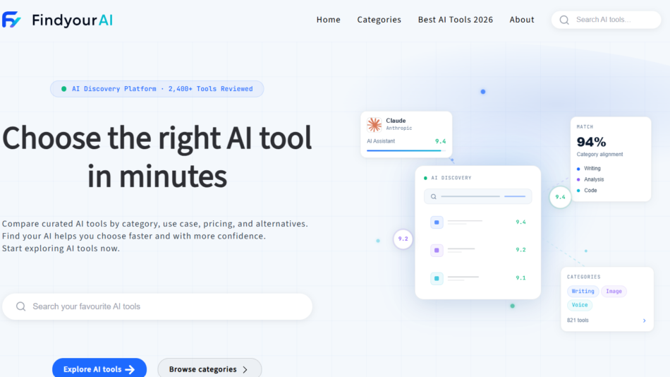 16 - Hero banner for FindyourAI: large headline 'Choose the right AI tool in minutes' with a rounded search bar and floating tool cards on a pale grid background.