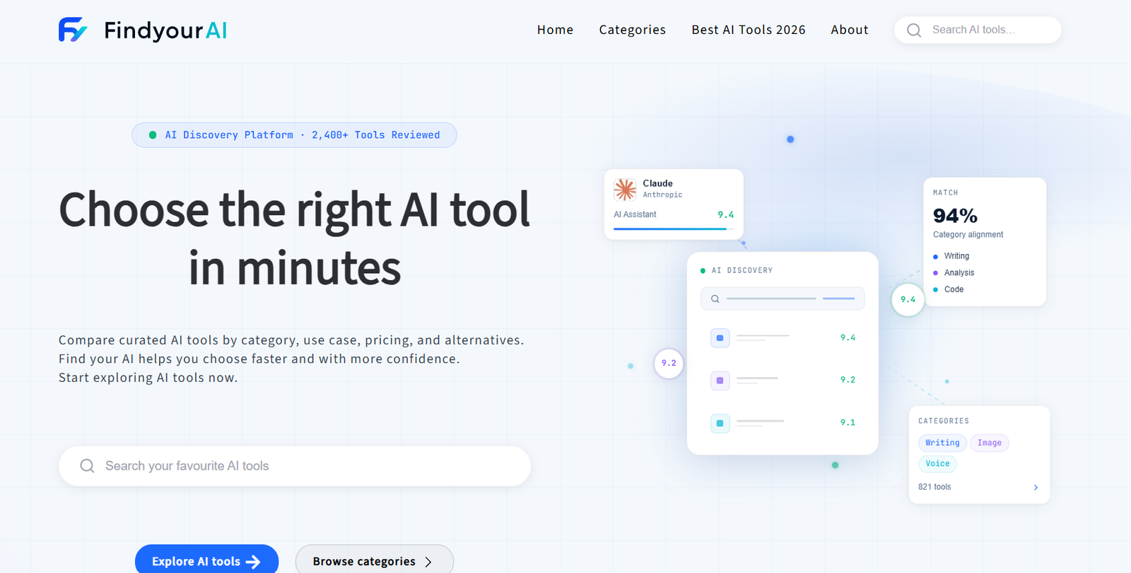 16 - Hero banner for FindyourAI: large headline 'Choose the right AI tool in minutes' with a rounded search bar and floating tool cards on a pale grid background.