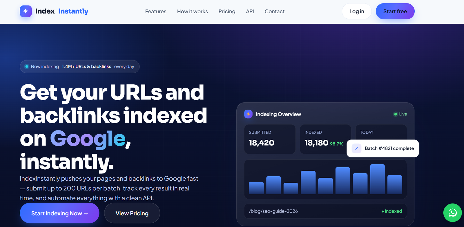 28 - Hero section of a dark blue gradient landing page: bold headline about indexing URLs and backlinks on Google, navigation bar with logo and buttons, and a floating analytics card on the right showing 'Indexing Overview' stats and a 'Batch #4821 complete' toast.