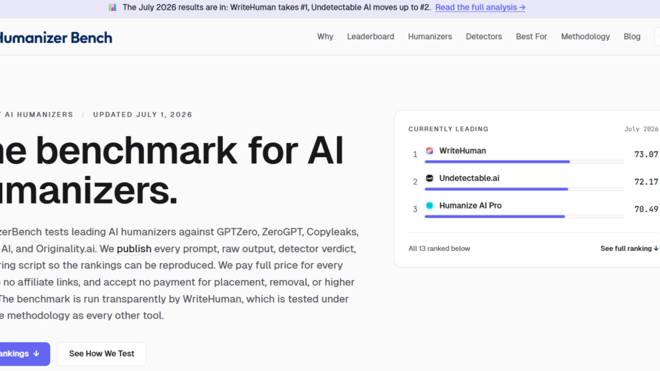 36 - Hero section with the headline 'The benchmark for AI humanizers' and a descriptive paragraph, plus a rounded 'Currently Leading' leaderboard card on the right displaying top tools and scores.