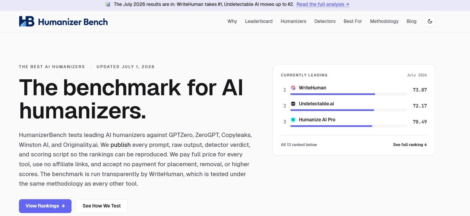 36 - Hero section with the headline 'The benchmark for AI humanizers' and a descriptive paragraph, plus a rounded 'Currently Leading' leaderboard card on the right displaying top tools and scores.