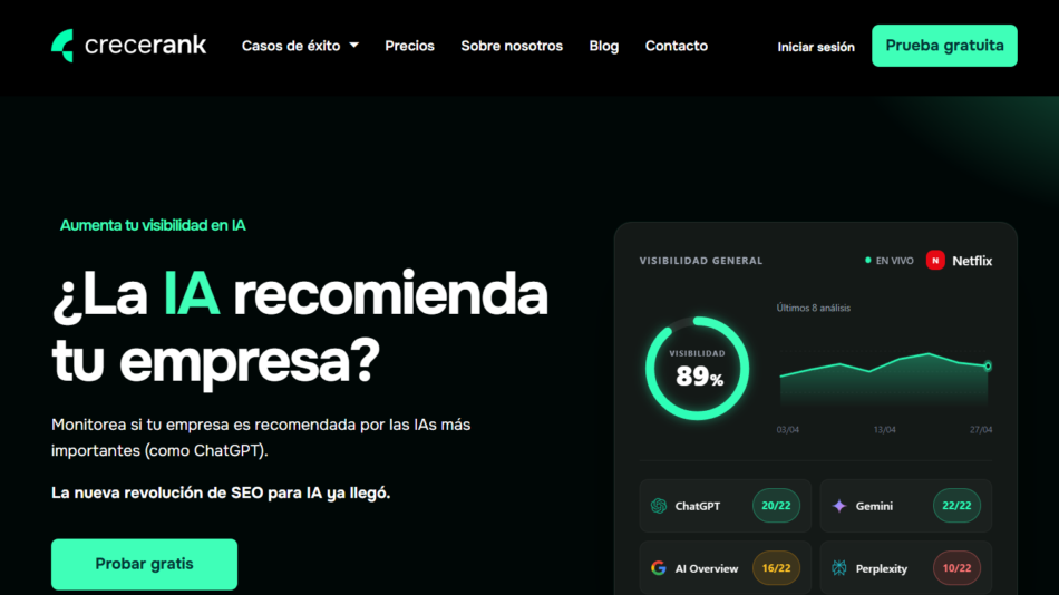 50 - Hero section of Crecerank site: dark header with logo and nav, large Spanish headline '¿La IA recomienda tu empresa?', subtext and green 'Probar gratis' button, and a right-side dashboard graphic showing analytics.