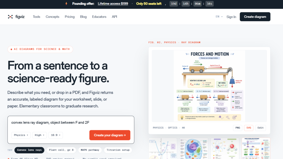 6 - Hero section of Figviz with the headline “From a sentence to a science-ready figure” and a sample diagram titled Forces and Motion on the right; badge reads “AI DIAGRAMS FOR SCIENCE & MATH.”