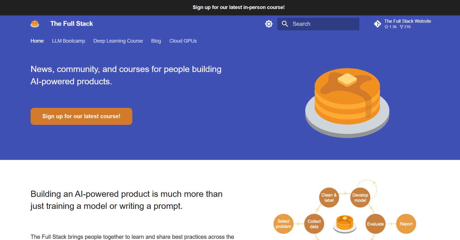 64 - Hero banner: blue page header with The Full Stack logo, large orange pancake cake illustration on the right, and a orange 'Sign up for our latest course!' button on the left.