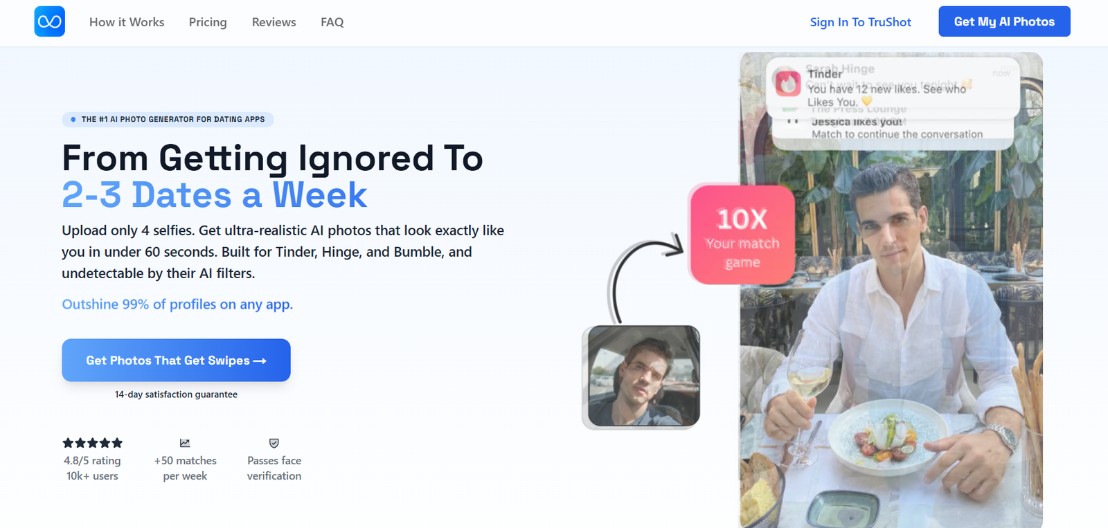 Hero banner for an AI dating photo service: headline about getting more dates, with a collage showing a man dining and overlaid UI elements like '10x your match' badge and profile photos.