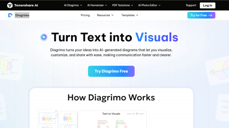 2 - Homepage hero banner: slogan 'Turn Text into Visuals' with blue gradient 'Visuals' and a 'Try Diagrimo Free' CTA button