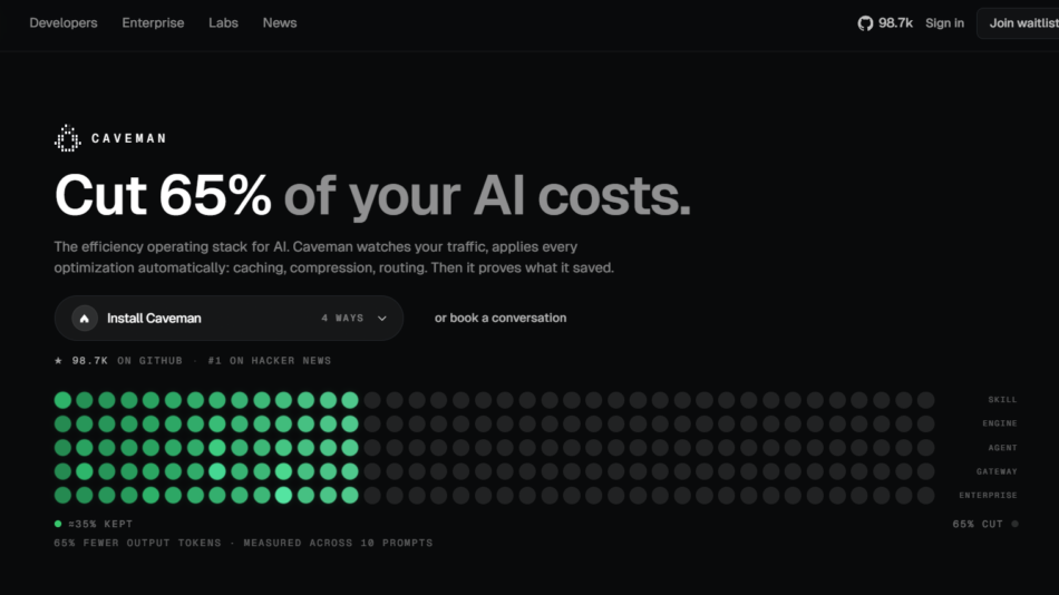 Hero banner for Caveman: 'Cut 65% of your AI costs' with dark background and install CTA button.