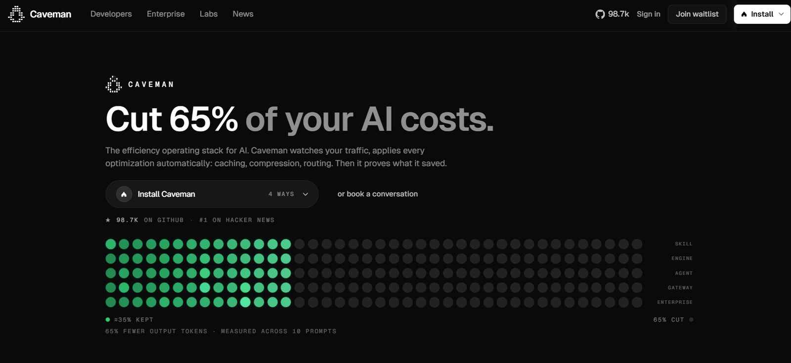 26 - Hero banner for Caveman: 'Cut 65% of your AI costs' with dark background and install CTA button.