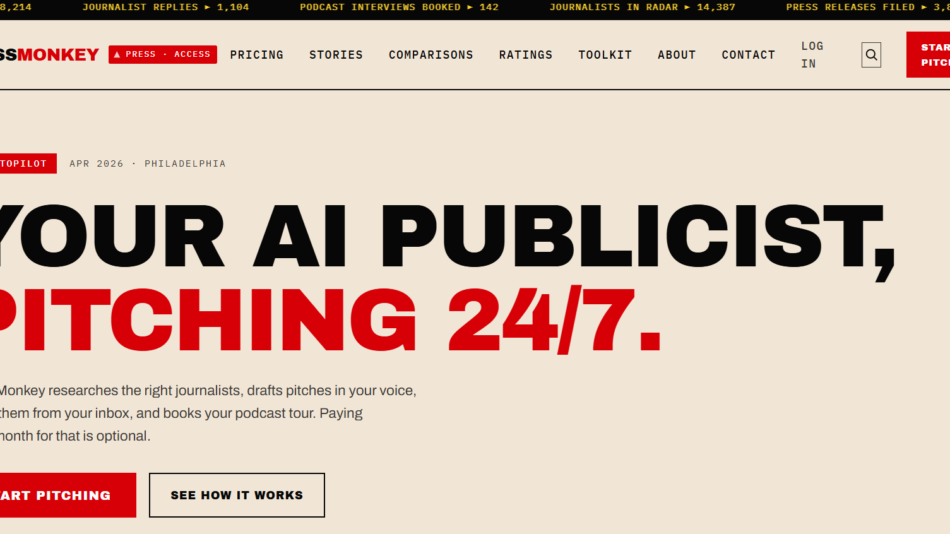 Hero banner for PressMonkey: bold headline 'YOUR AI PUBLICIST, PITCHING 24/7.' with black and red text, plus two call-to-action buttons 'START PITCHING' and 'SEE HOW IT WORKS'